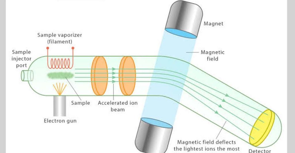 MassSpectrograph