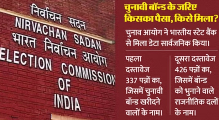 Electoral Bonds: चुनावी बॉन्ड से जुड़ी जानकारी सार्वजनिक; निर्वाचन आयोग ने अपलोड किया डेटा, दोनों सूची अलग अलग, पता नहीं चलेगा किसने किसे कितना चंदा दिया… Electoral Bonds चुनावी बॉन्ड से जुड़ी जानकारी सार्वजनिक निर्वाचन आयोग