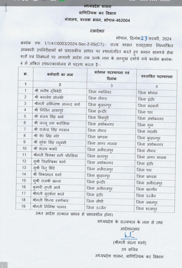MP: 19 आबकारी उप निरीक्षकों का तबादला MP 19 आबकारी उप निरीक्षकों का तबादला