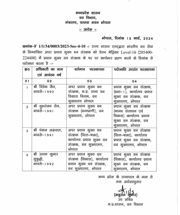 MP : चार अपर प्रधान मुख्य वन संरक्षक पदोन्नत MP चार अपर प्रधान मुख्य वन संरक्षक पदोन्नत