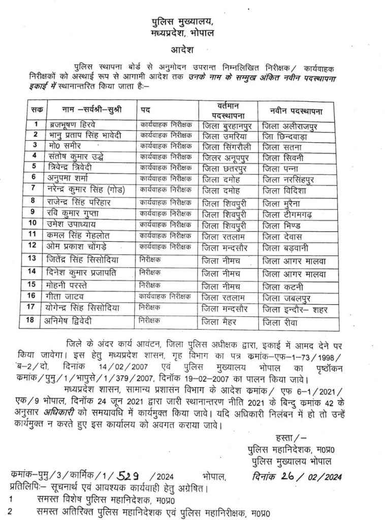 MP डेढ़ दर्जन पुलिस निरीक्षक और कार्यवाहक निरीक्षकों के तबादले