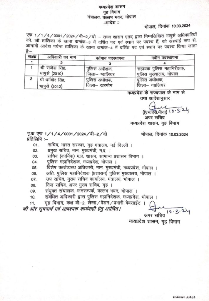 MP धर्मवीर सिंह ग्वालियर के एसपी बनाए गए