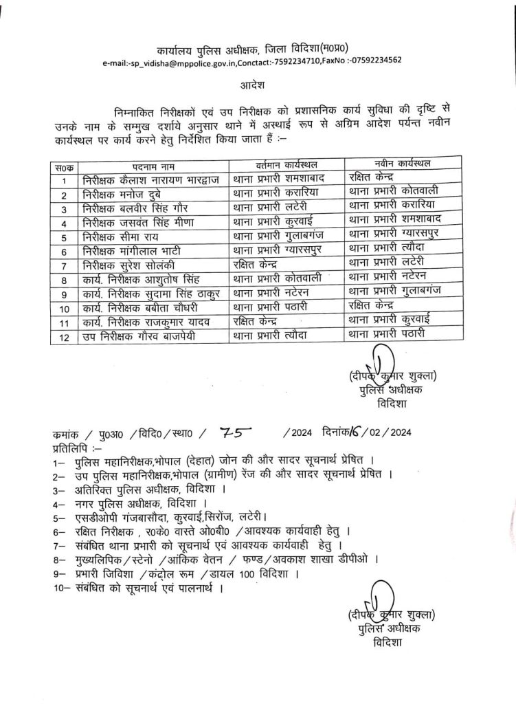 MP भोपाल और विदिशा जिले में पुलिस निरीक्षकों एवम उप