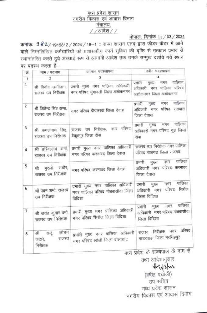 MP: मुख्य नपा अधिकारियों व राजस्व उप निरीक्षकों के तबादले MP मुख्य नपा अधिकारियों व राजस्व उप निरीक्षकों के तबादले