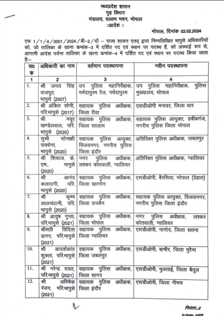 MP राज्य पुलिस सेवा के 11 अधिकारियों के तबादले