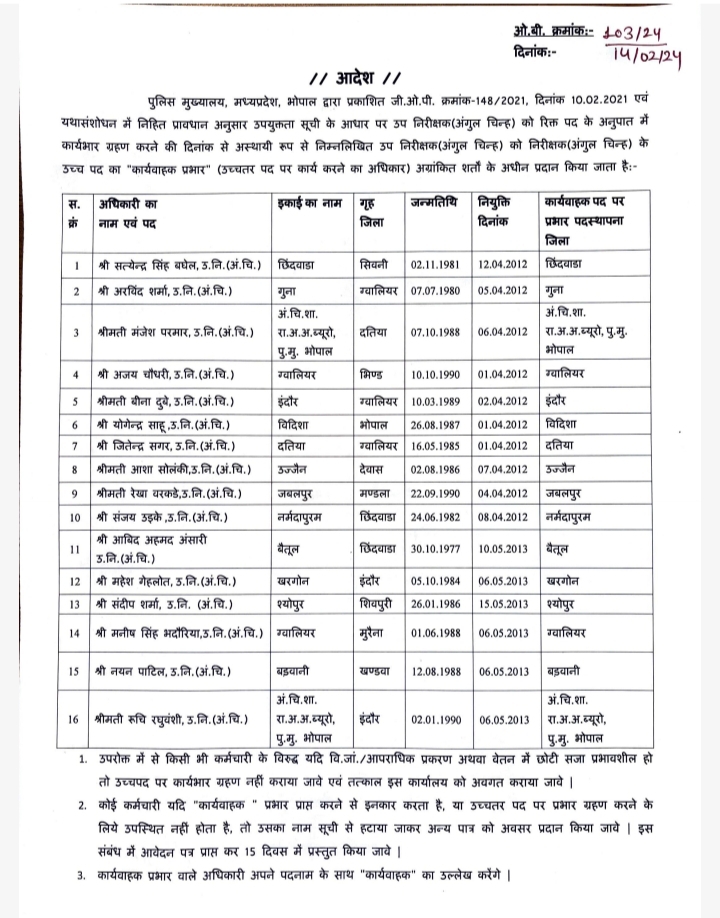 MP: सोलह उप निरीक्षकों को निरीक्षक का प्रभार MP सोलह उप निरीक्षकों को निरीक्षक का प्रभार