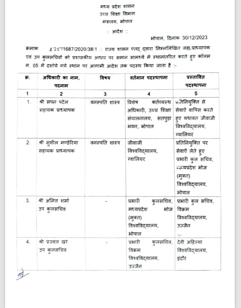MP उच्च शिक्षा विभाग के अधिकारियों का तबादला कई प्रोफेसर