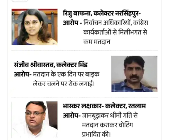 MP: एक दर्जन कलेक्टर और एसपी की चुनाव आयोग से शिकायत.. MP एक दर्जन कलेक्टर और एसपी की चुनाव आयोग से