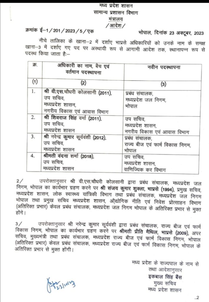 MP चार आईएएस अधिकारियों की नई पदस्थापना कोलासानी जल निगम