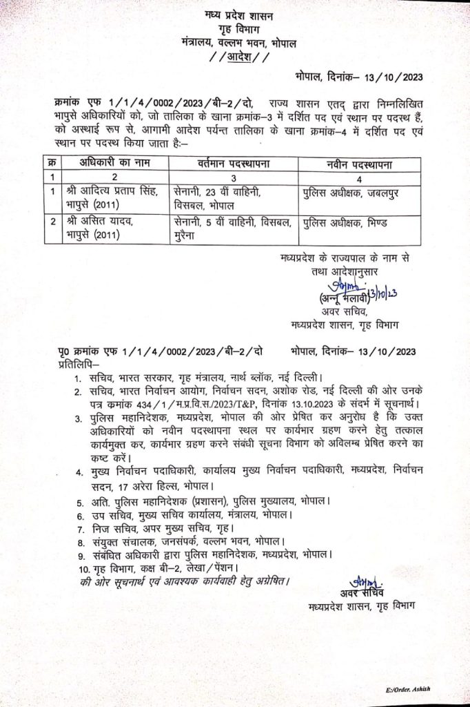 MP जबलपुर और भिंड में नए पुलिस अधीक्षकों की पदस्थापना