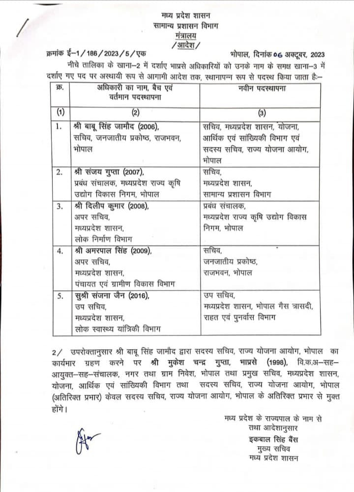 MP : पांच आईएएस अधिकारियों की नई पदस्थापना MP पांच आईएएस अधिकारियों की नई पदस्थापना