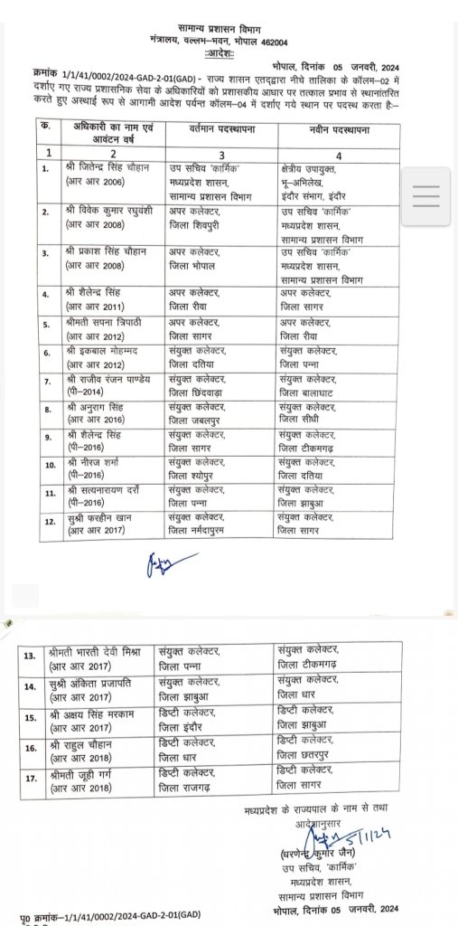 MP राज्य प्रशासनिक सेवा के सत्रह अधिकारियों का तबादला
