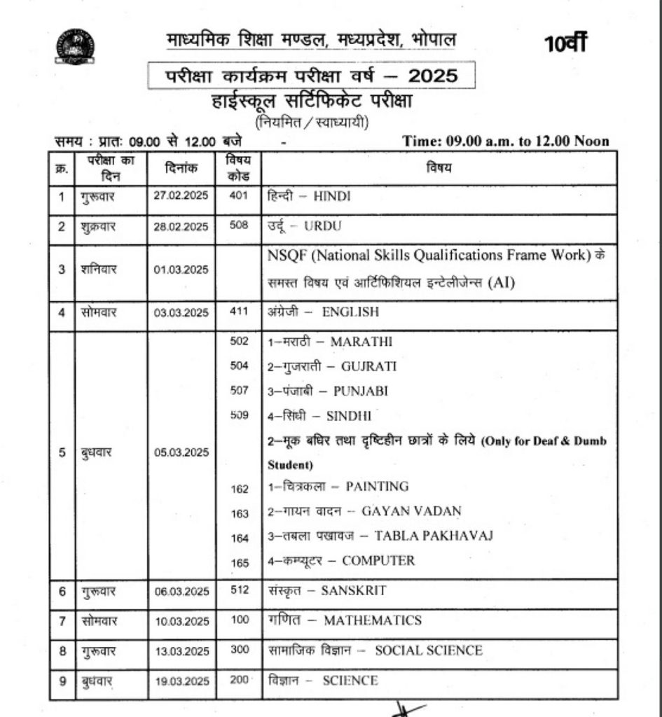 एमपी बोर्ड ने जारी किया 10वीं और 12वीं की परीक्षाओं का टाइम टेबल, इस बार 25 फरवरी से शुरू हो रही... 1 wp 17229484229065359984040594825695