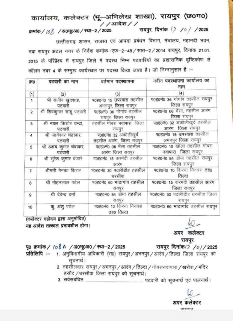 छत्तीसगढ़-राजधानी में राजस्व निरीक्षक और पटवारियों का तबादला