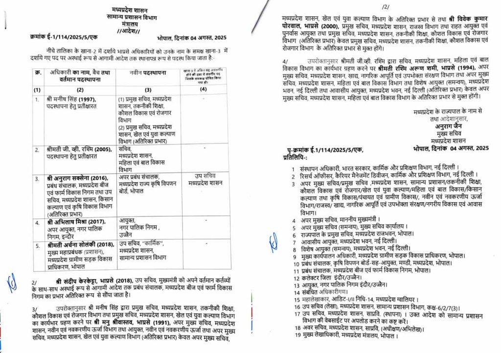 IAS अधिकारियों के हुए तबादले, पदस्थापना आदेश जारी, देखें लिस्ट