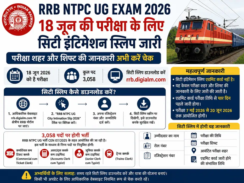 RRB NTPC UG Exam 2026: 18 जून की परीक्षा के लिए सिटी इंटिमेशन स्लिप जारी, ऐसे करें डाउनलोड rrb